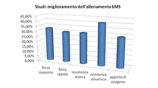 studien Italien